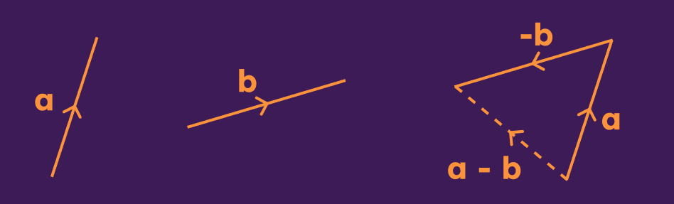 Subtracting vectors